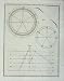 Encyclopaedia Britannica 1801 Temperament Music Plate