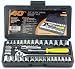 Great Neck Saw .25in. & .38in. Drive Sockets Standard & Metric 40 Piece Set PS040