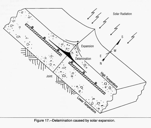 Illustrated Guide to Concrete Repair, 2nd edition Book Image