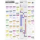 Project Management PM Process Flow - The ultimate PMP road map and study guide. (18