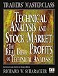 Technical Analysis of Stock Market Profits