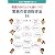 英語力がぐんぐん身につく!驚異の音読指導法54 (目指せ!英語授業の達人 10)