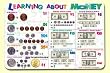 MONEY LEARNING PLACEMAT by Painless Learning