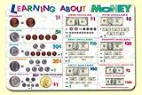 MONEY LEARNING