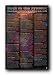 CURRENT EVENTS PAST PREDICTIONS 24X36 POSTER 24-698-Gxxx