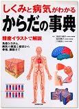 �����ߤ��µ����狼�뤫����λ�ŵ