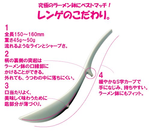 Cover image : 有田焼 レンゲ 龍と鳳凰文 R2068