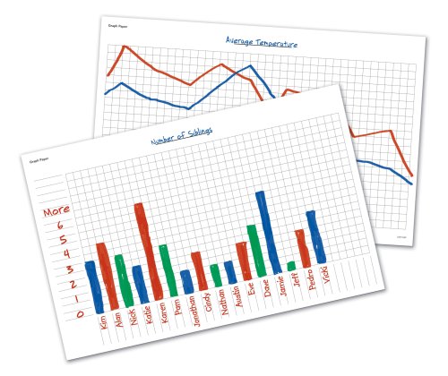 Learning Resource Write-on and Wipe-off Math Graphs Desk Mats