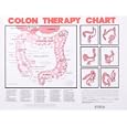 Colon Therapy Chart by Dr. N.W. Walker D.Sc.
