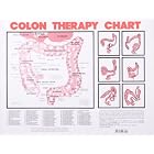 Click here to buy Colon Therapy Chart by Dr. N.W. Walker D.Sc..