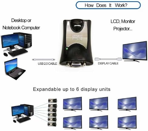 LB1 High Performance New USB 2.0 to VGA Multi-Display Adapter for MSI Slim Series Adora24G 0NC-016US 23.6-Inch All-in-One Touchscreen Desktop External Graphics Adapter USB to VGA Multiple Monitors up to 1280x1024/1400x1050