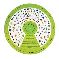 The Local Foods Wheel - San Francisco Bay Area