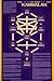 The Ten Sefirot of The Kabbalah Religion & Philosophy Art Poster Print, 24x36