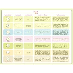 Play2Learn Toddler - Learning Activities
