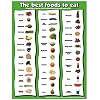 Best Foods to Eat 17" X 22" Laminated Poster