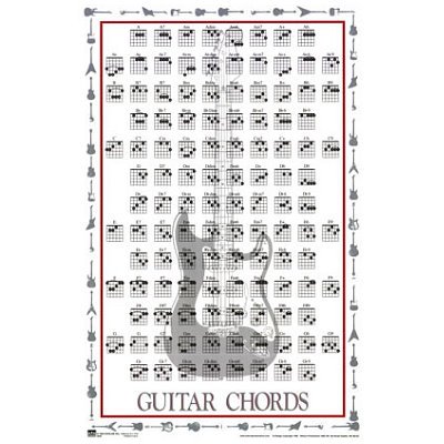 Guitar Chords Poster Print, 22x34