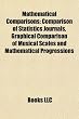 Mathematical Comparisons: Comparison of Statistics Journals, Graphical Comparison of Musical Scales and Mathematical Progressions