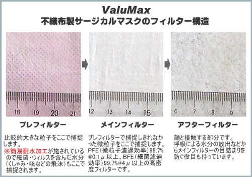 欧米医療機関向け★耐水機能付きサージカルマスク（ライトピンク）50枚入り【4箱以上送料無料】