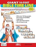 Giant 10-Foot Bible Time Line