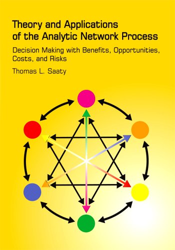 Benefits of