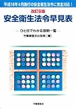 安全衛生法令早見表―ひと目でわかる規制一覧