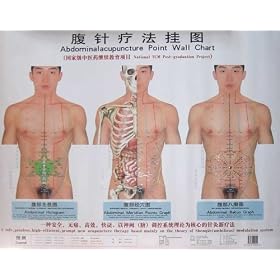 Abdominal Acupuncture Points Wall Chart
