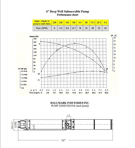 Hallmark-Industries-MA0414X-7A-Deep-Well-Submersible-Pump-1-hp-230V-60-Hz-33-GPM-207-Head-Stainless-Steel-4