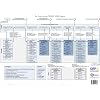 2009: Der Ablauf eines PRINCE2-Projekts /The process flow of a PRINCE2-Project. Eine �bersichtsgrafik