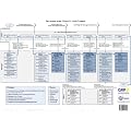 2009: Der Ablauf eines PRINCE2-Projekts /The process flow of a PRINCE2-Project. Eine �bersichtsgrafik