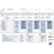 2009: Der Ablauf eines PRINCE2-Projekts /The process flow of a PRINCE2-Project. Eine �bersichtsgrafik