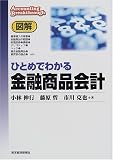 �}�� �ЂƂ߂ł킩����Z���i��v (Accounting breakthrough)