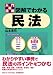 <�����ˡΧ> �޲�Ǥ狼��̱ˡ (�����ˡΧ)