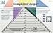Wrights(R)/EZ Acrylic Template Companion Angle 10''