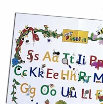 Jolly Phonics Letter Sound Poster