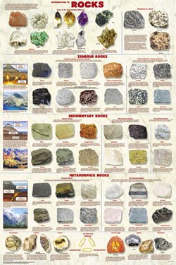 Cover image : Introduction to Rocks Poster Print