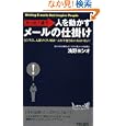 商品の詳細