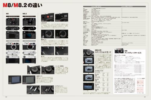 Cover image : ライカM8/M8.2 WORLD (日本カメラMOOK)