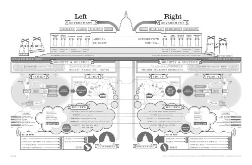 Information is Beautiful: The Information Atlas