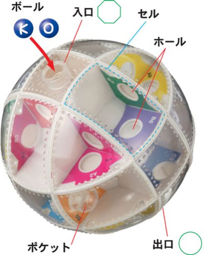Cover image : KOラビリンス