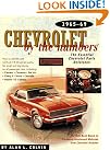 Chevrolet by the...