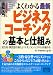 図解入門 よくわかる最新ビジネスコーチングの基本と仕組み―双方向・質問型の新しいマネジメントスキルを極める (How‐nual Visual Guide Book)