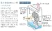 DAIKIN 除加湿清浄機 クリアフォース MCZ659-W ホワイト 別画像