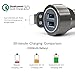 Car Charger, CHGeek 36W 4.8A Rapid Dual USB Car Charger 3 in 1 Metal Car Power Adapter with Emergency Escape Hammer Cutter for iPhone 7 6S 6 Plus 5S, Samsung Galaxy,LG G5,HTC,Nexus 5X 6P,iPad -Gray