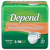 DependFittedMaximumProtectionBriefsSizeSmall/MediumPk/20
