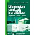 Dettagli prodotto