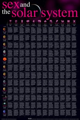 Sex and the Solor System (Chart) Art Poster Print - 24