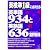 英検準1級に必ず出る英単語934と英熟語636 (Kou books)