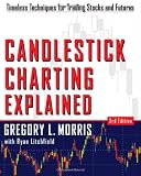 Gregory Morris. Candlestick Charting Explained: Timeless Techniques for Trading Stocks and Futures.