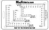 MadAthlete.com UTM Plotter (4-scale)
