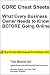 CORE Cheat Sheets from SurviveAndConquerCoaching (Survive And Conquer Coaching Resources)